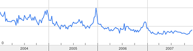 Zigarrenabfragen bei Google Zigarrenabfragen bei Google