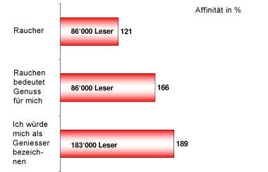 Zigarren und Nebelspalter